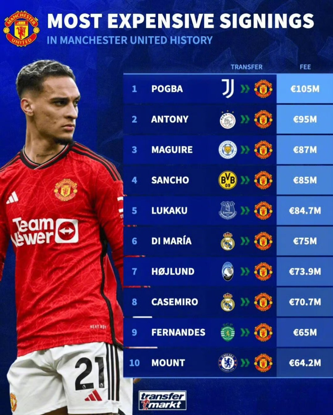 爱游戏官方入口-曼联转会经理
