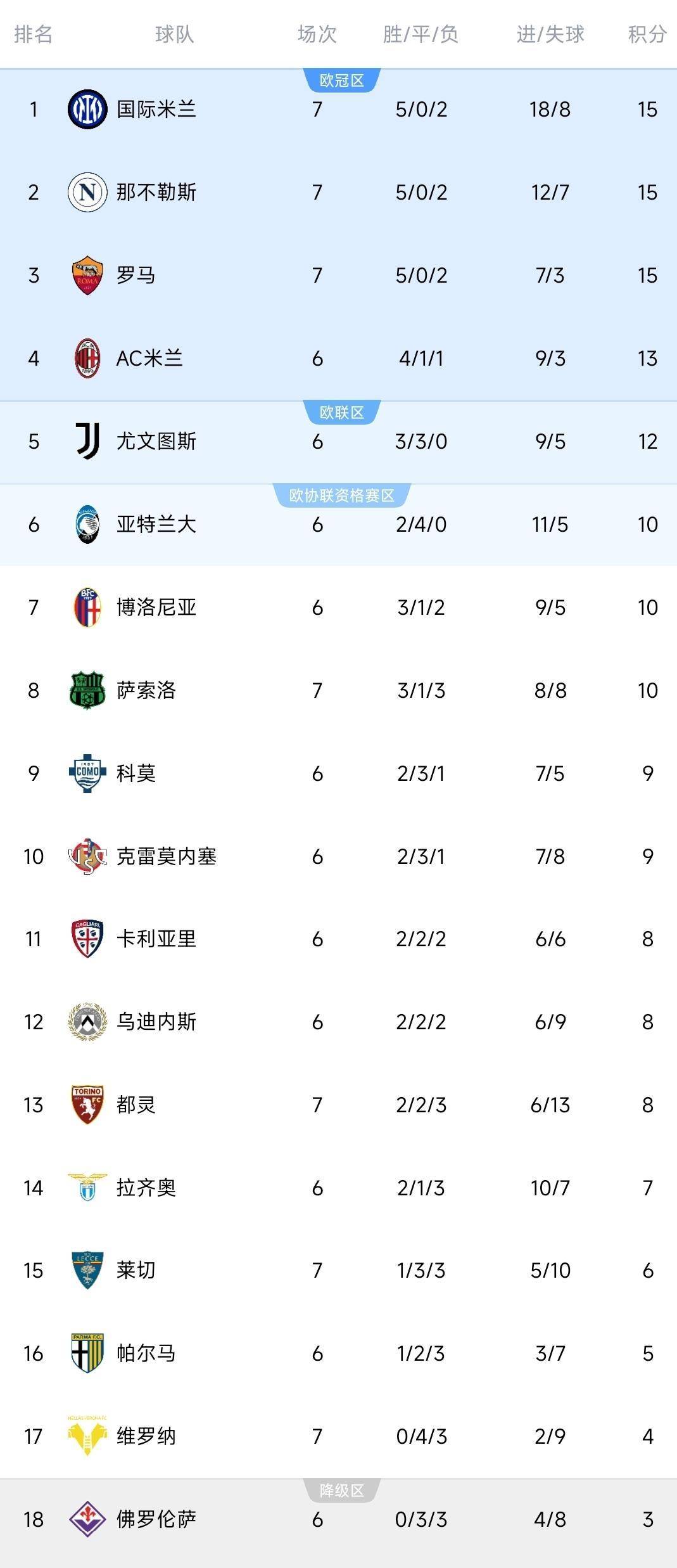 关于NBA常规赛集结日再迎强敌，尤文图斯豪取连胜，主帅态度——压力陡增，赛程密集仍需轮换的信息