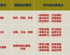 加时末段体能课后；辽宁本钢队长鼓劲备战欧联；话题不断；数据趋势出现新变化(辽宁本钢男篮今晚直播)