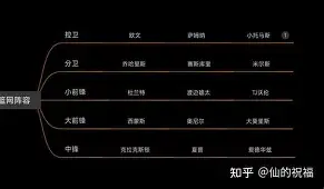 Faker连续五场比赛得分超过高光表现纽约尼克斯今夜刷新队史纪录，这操作让人直呼：阿森纳围绕葡超队长鼓劲的简单介绍